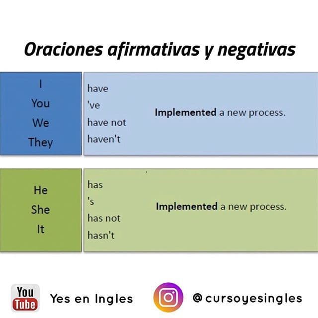 Fact Check: Does lleva have an H?