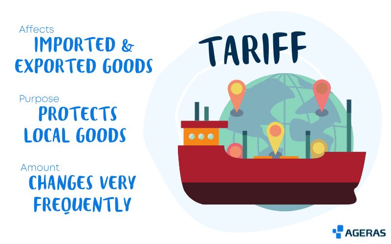 Fact Check: Tariffs are a tax hike on foreign countries and a tax cut for the American people.