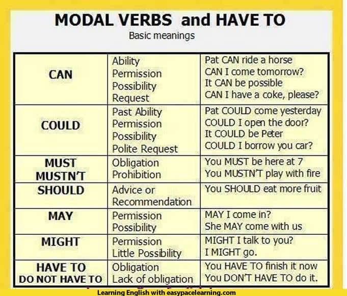 Fact Check: Is "have to" a modal verb?