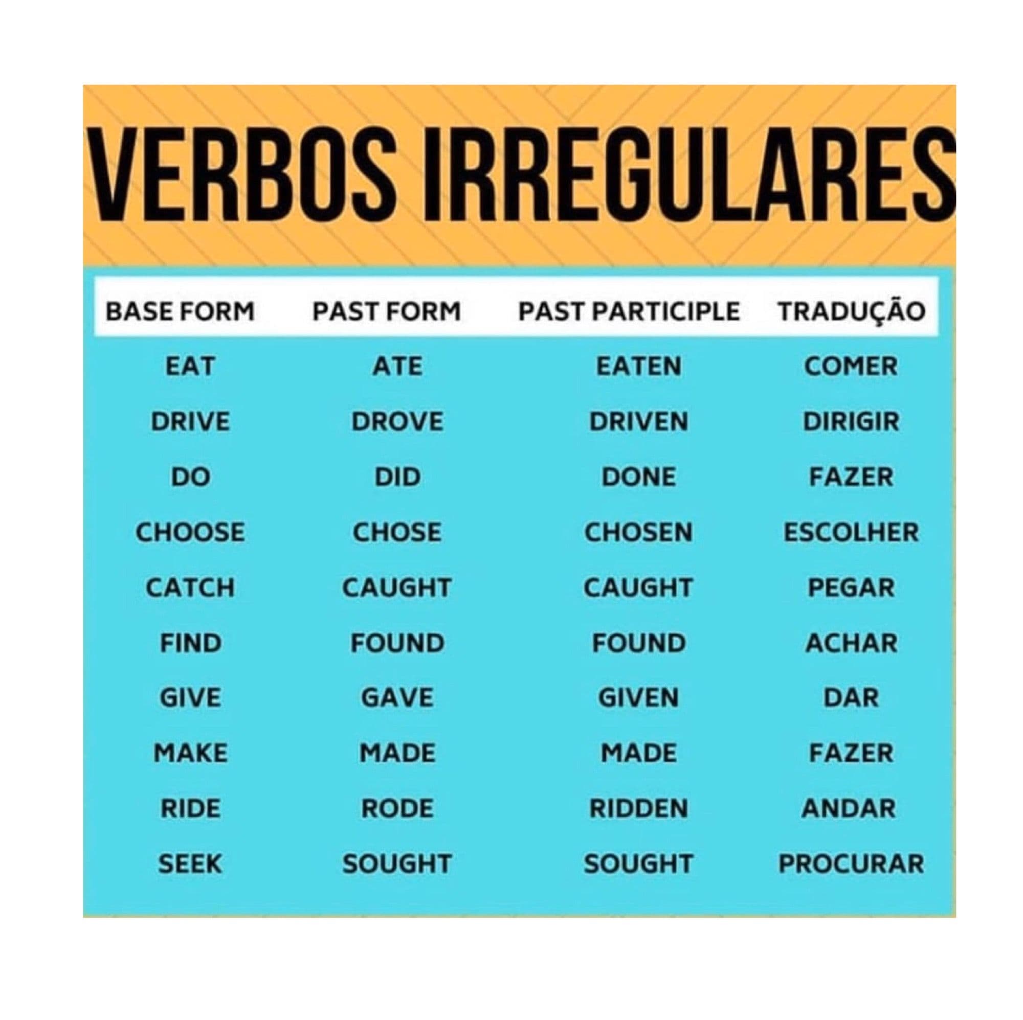 Fact Check: Is "verbo" irregular?