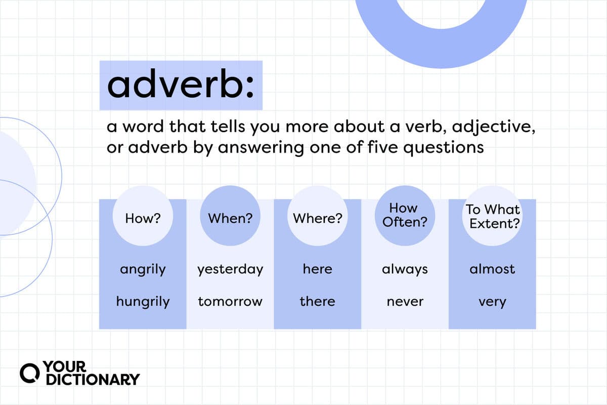 Fact Check: Is "very" an adverb?