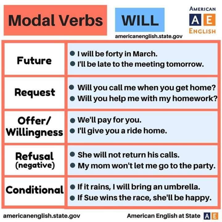 Fact Check: Is "will" a modal verb?