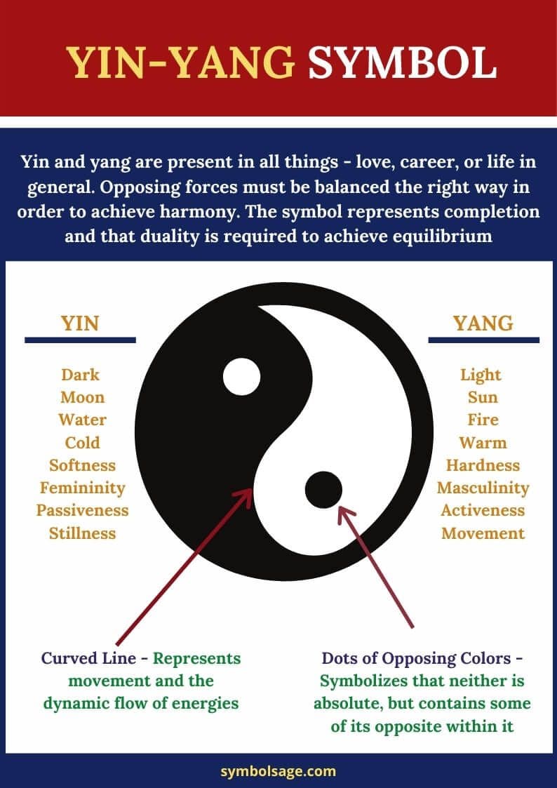 Fact Check: Is "yin" a Scrabble word?