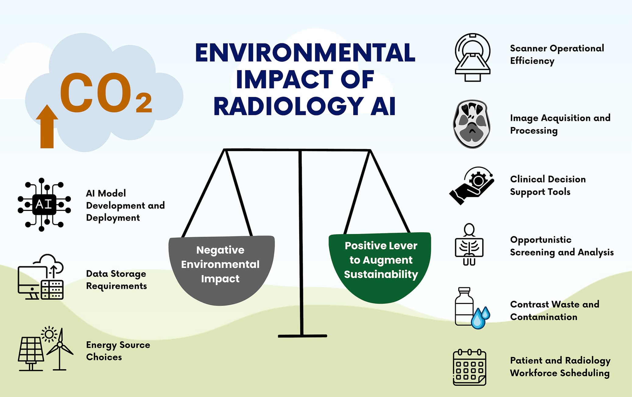 Fact Check: Is AI bad for the environment?