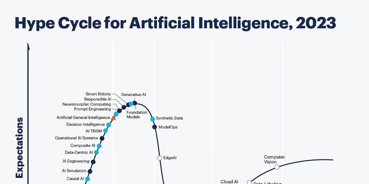 Fact Check: Is AI overhyped?