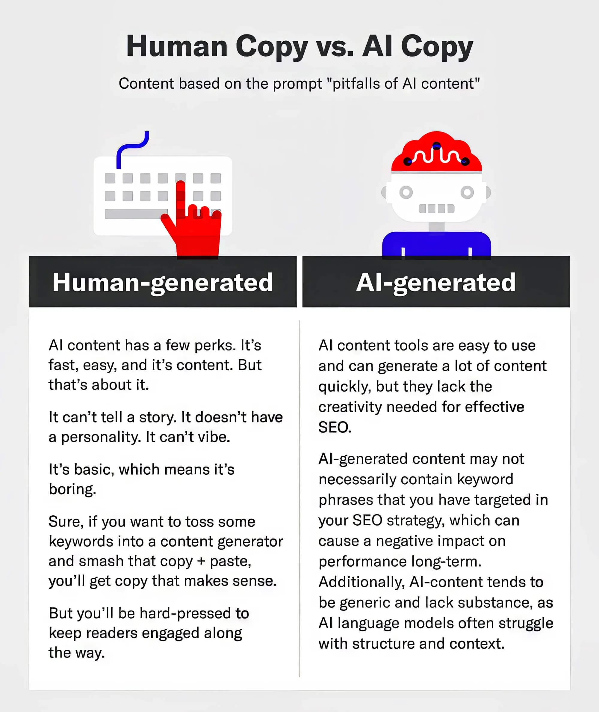 Fact Check: Is AI text?