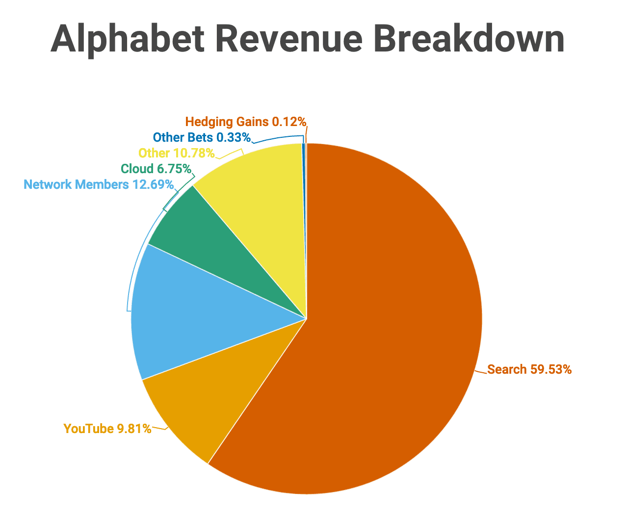 Fact Check: Is Alphabet a buy?