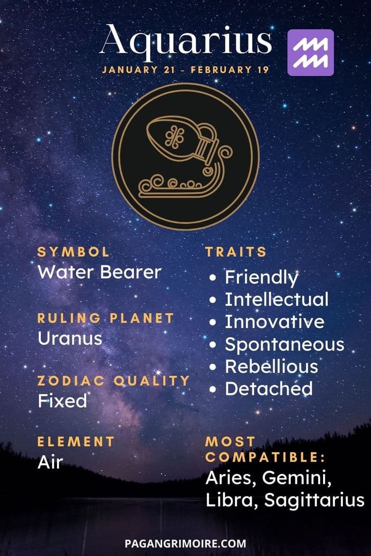 Fact Check: Is Aquarius an air sign?