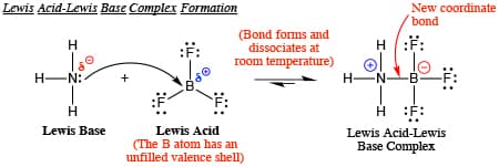 Fact Check: Is BF3 a Lewis acid?
