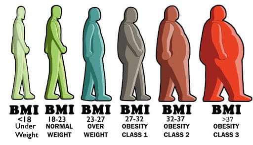 Fact Check: Is BMI accurate?