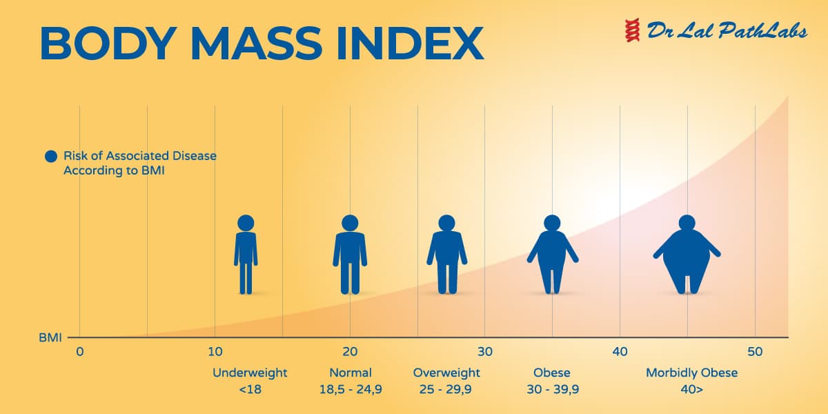 Fact Check: Is BMI reliable?