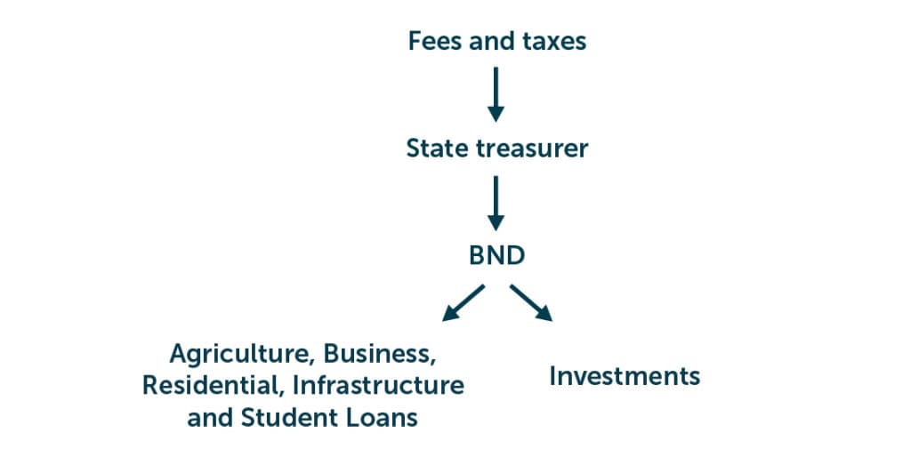 Fact Check: Is BND a good investment?