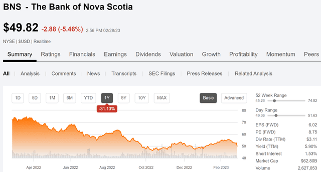Fact Check: Is BNS a good stock to buy?
