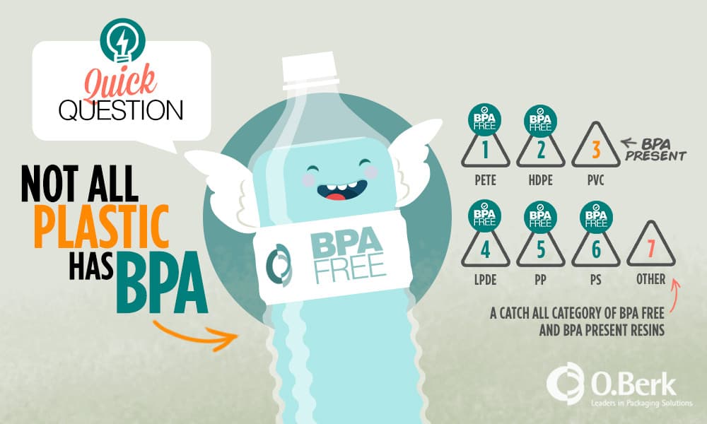 Fact Check: Is BPA free plastic safe?