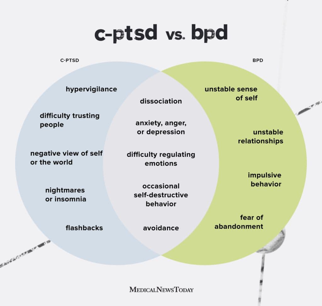 Fact Check: Is BPD a chronic illness?