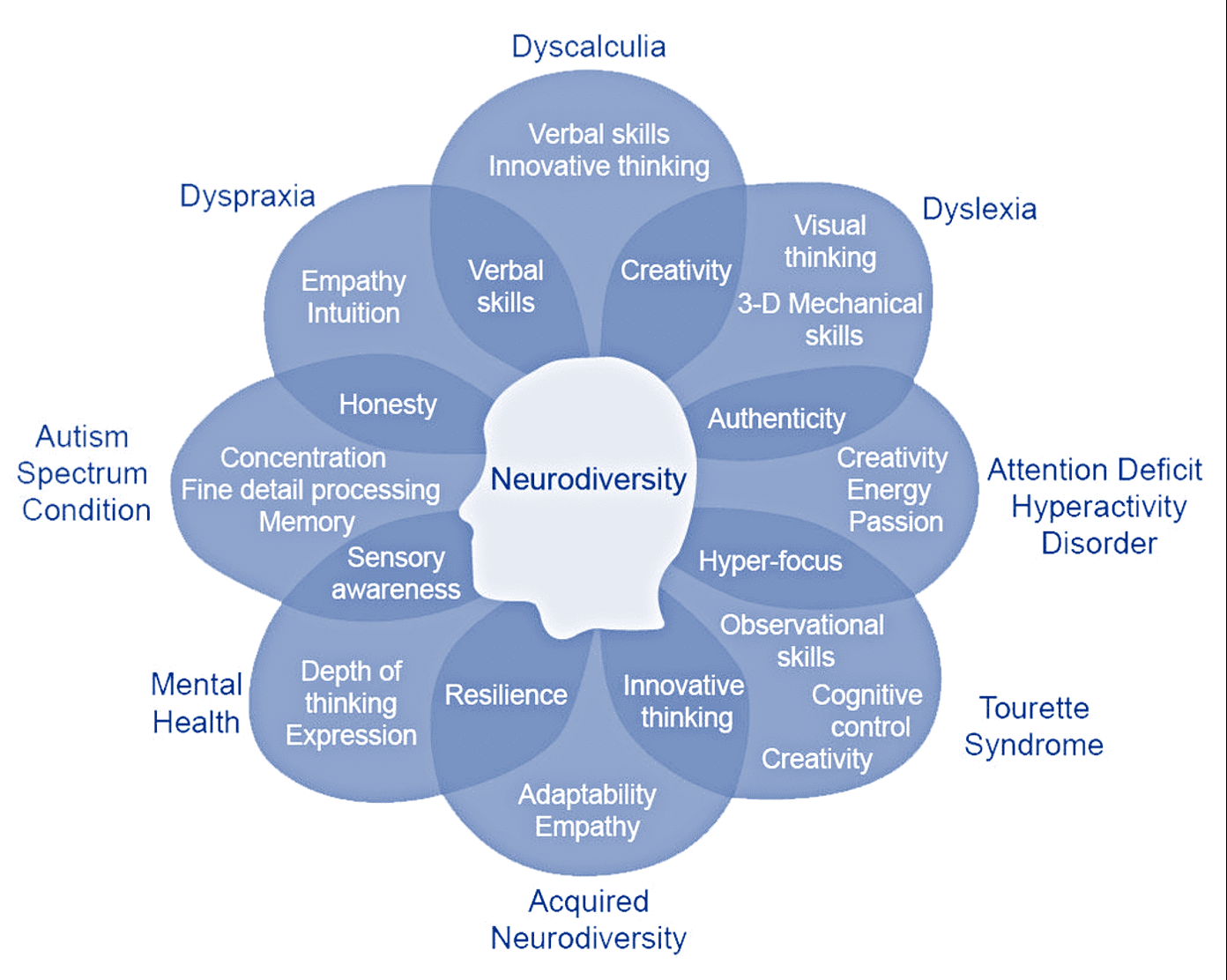 Fact Check: Is BPD a neurodivergence?