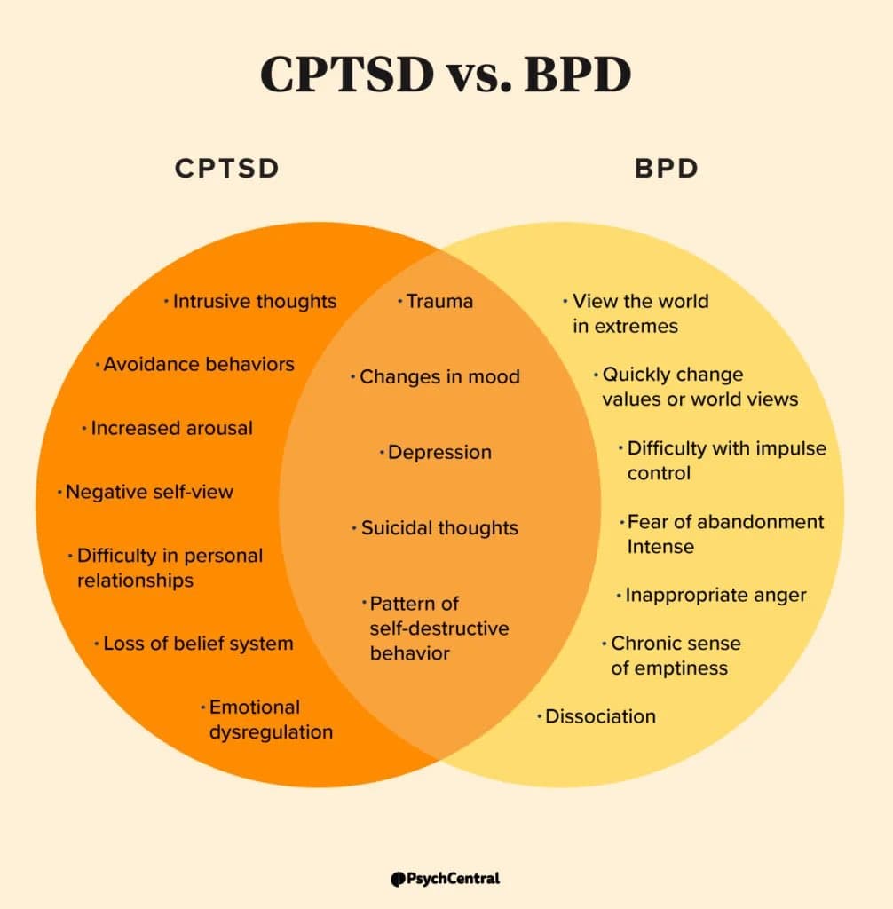 Fact Check: Is BPD curable?