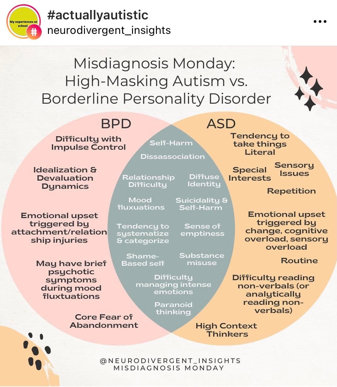 Fact Check: Is BPD neurodivergent?