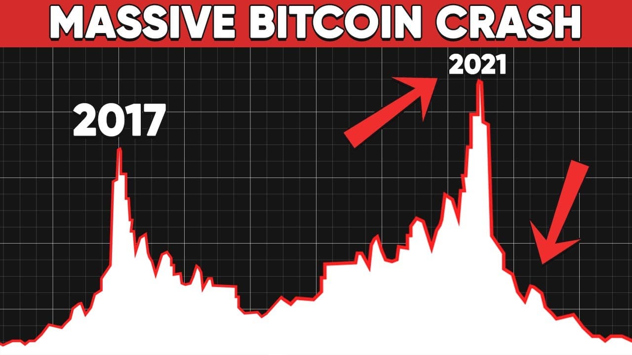 Fact Check: Is BTC going to crash?