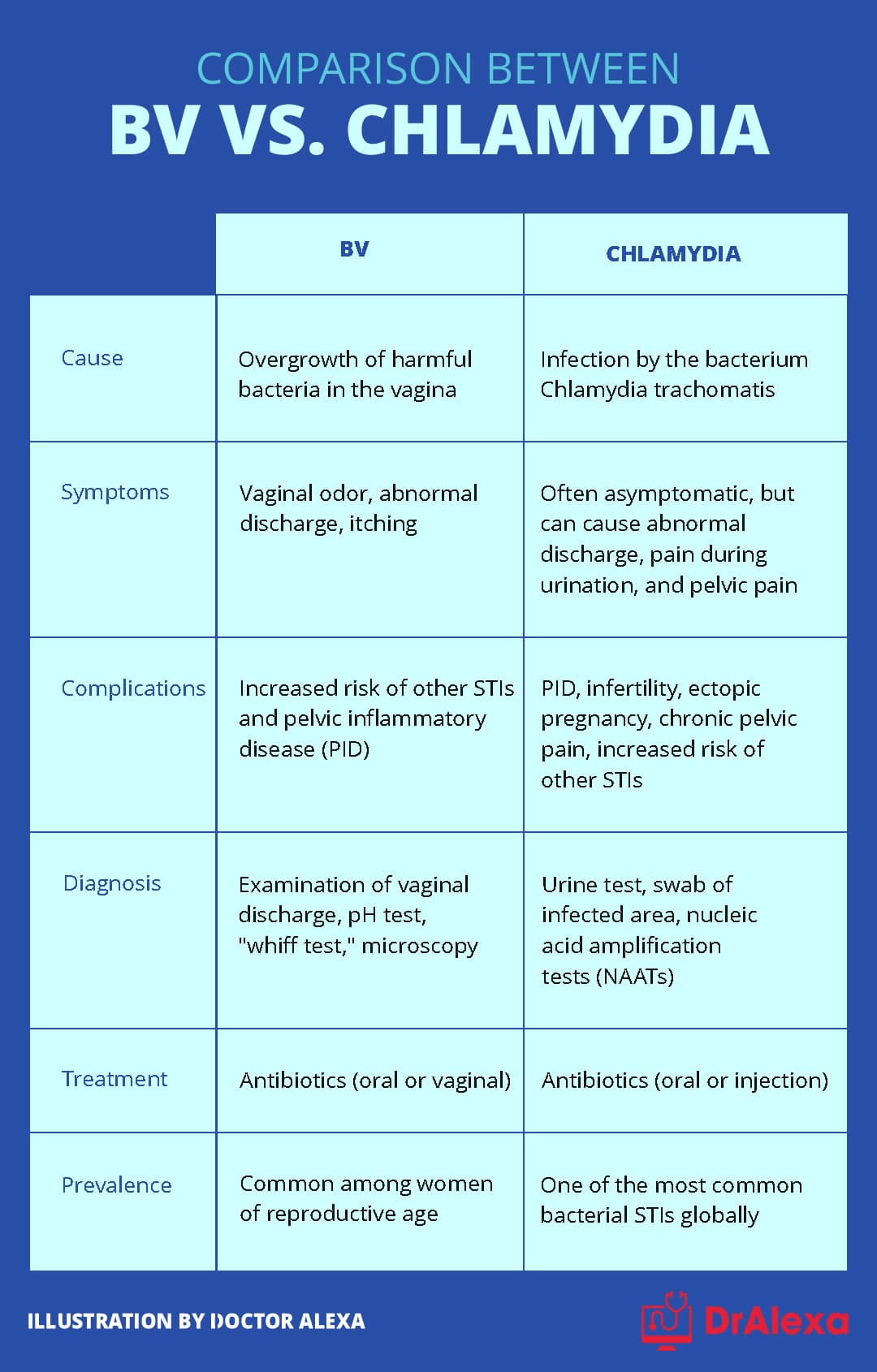 Fact Check: Is BV an STD?