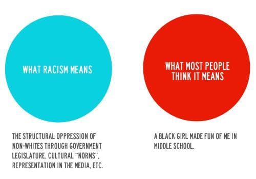 Fact Check: reverse racism is real