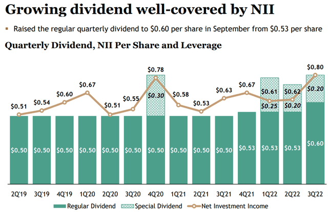 Fact Check: Is BXSL dividend safe?