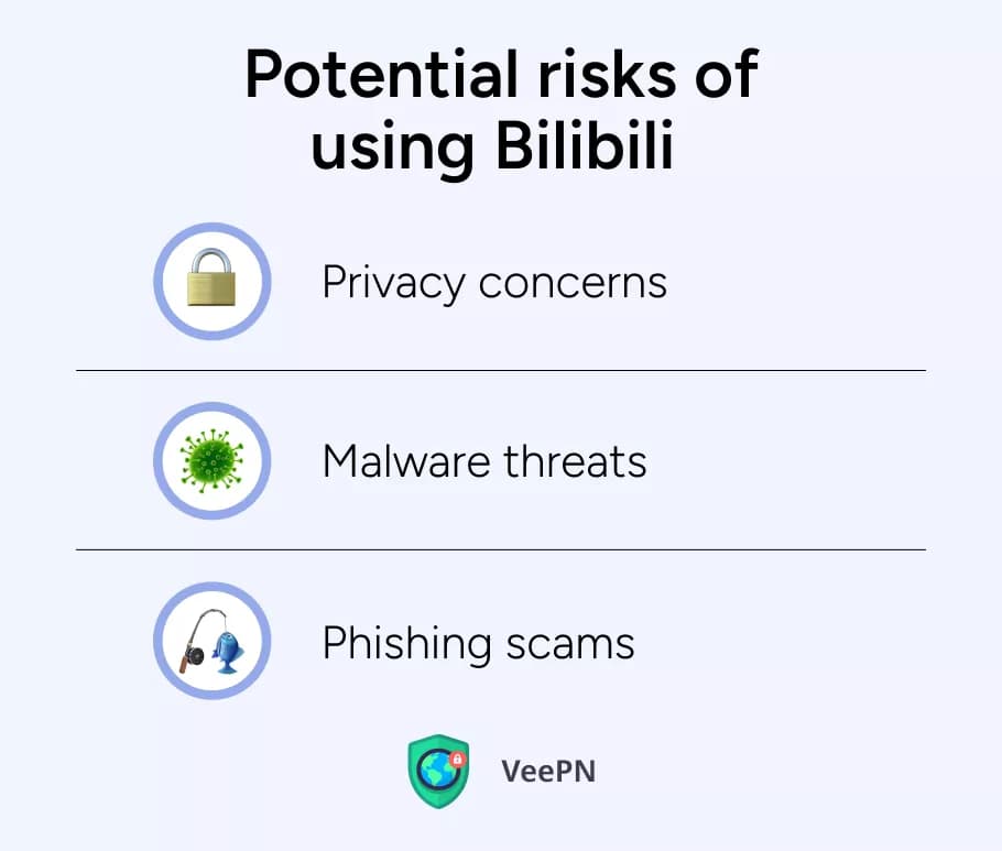 Fact Check: Is Bilibili safe?