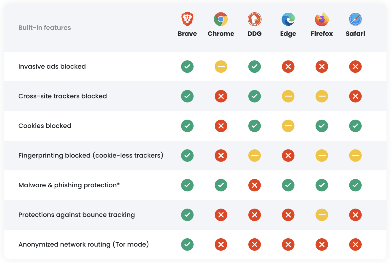 Fact Check: Is Brave a good browser?