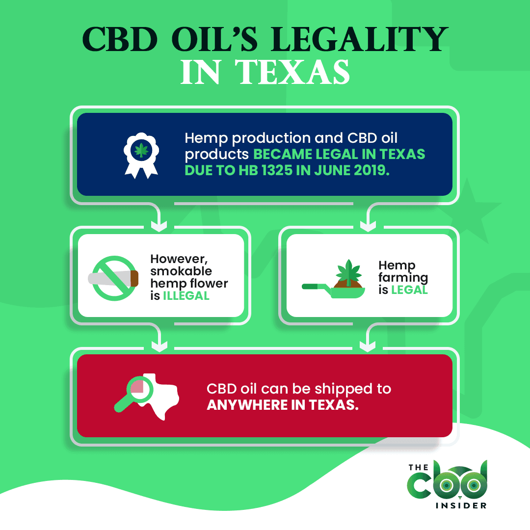 Fact Check: Is CBD legal in Texas?