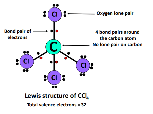 Fact Check: Is CCl4 polar?