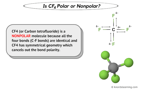 Fact Check: Is CF4 polar or nonpolar?