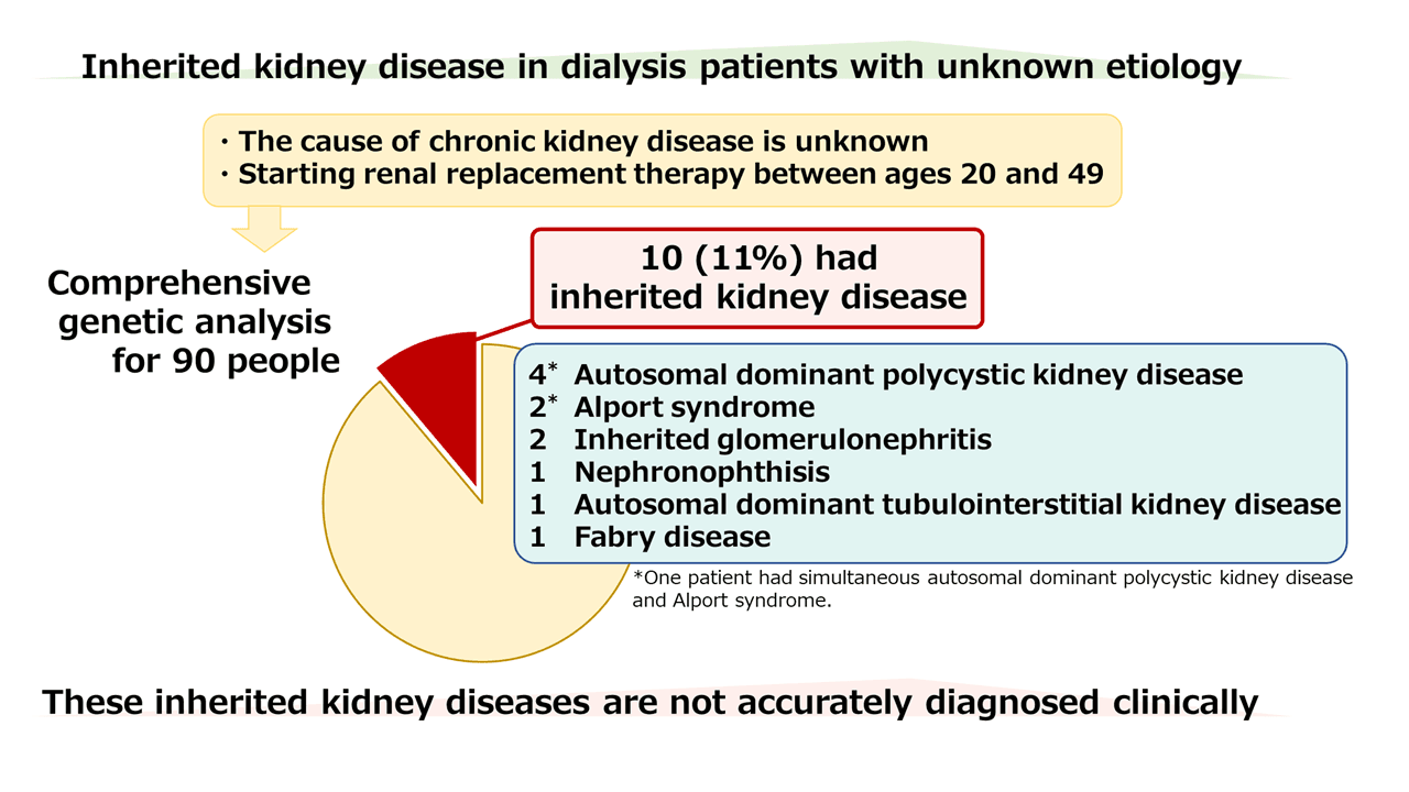Fact Check: Is CKD hereditary?