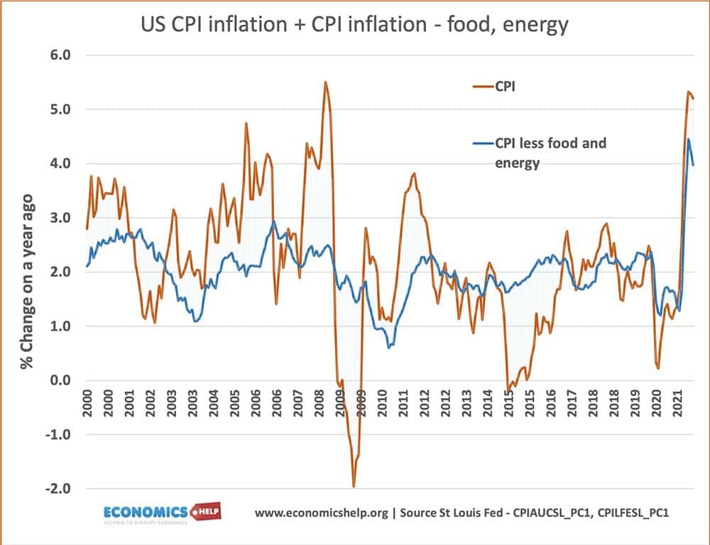 Fact Check: Is CPI inflation?