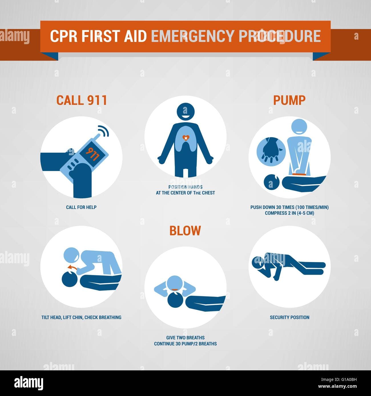 Fact Check: Is CPR first aid?