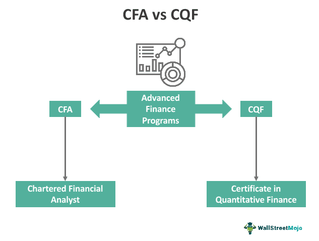 Fact Check: Is CQF worth it?