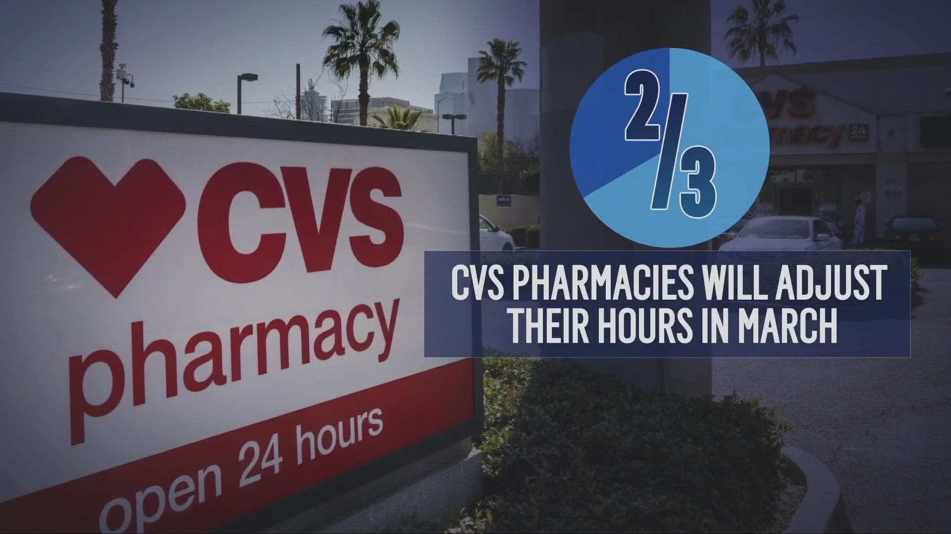 Fact Check: Is CVS open today?