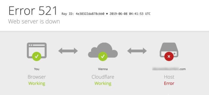 Fact Check: Is Cloudflare down?