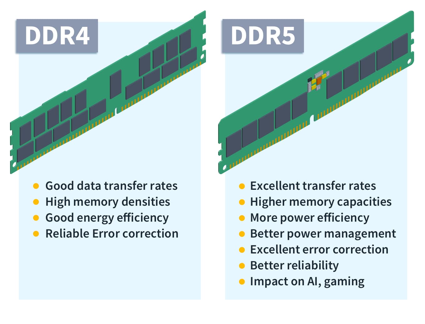 Fact Check: Is DDR4 compatible with DDR5?