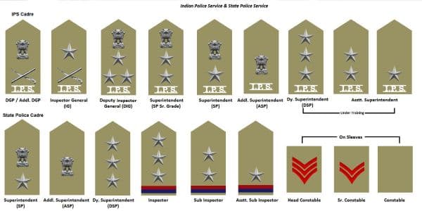 Fact Check: Is DGP higher than IPS?