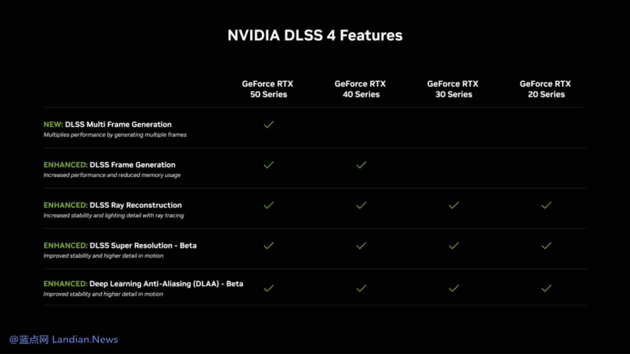 Fact Check: Is DLSS 4 coming to 30 series?