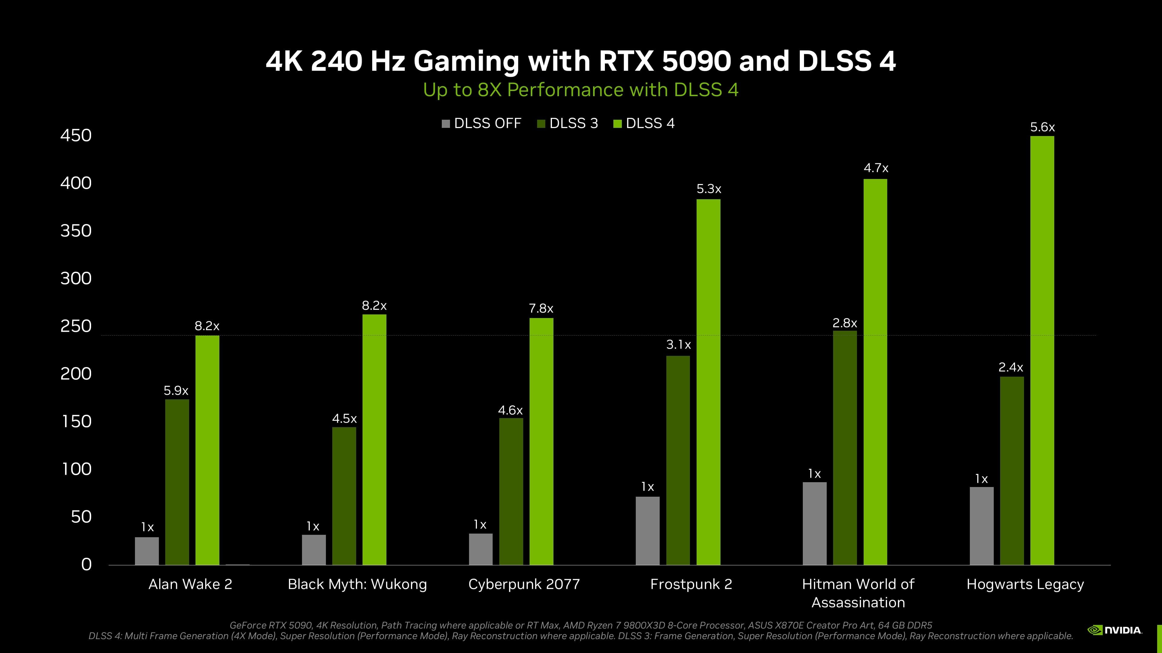 Fact Check: Is DLSS 4 good?