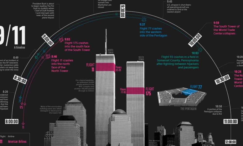 Fact Check: 9/11 happens every year