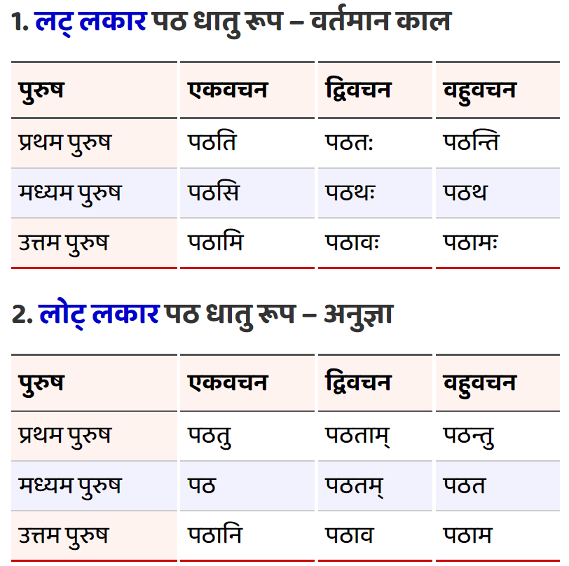 Fact Check: Is Dhatu Roop?