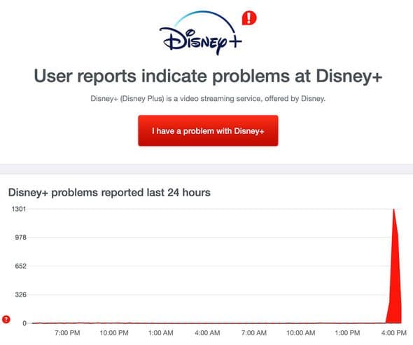 Fact Check: Is Disney Plus down?