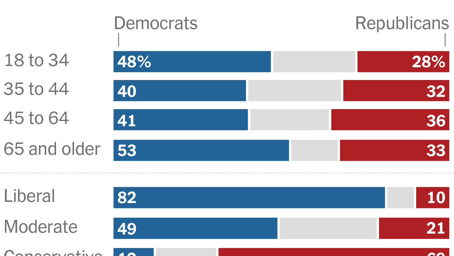Fact Check: picture of republicans voting for no tax on social security

