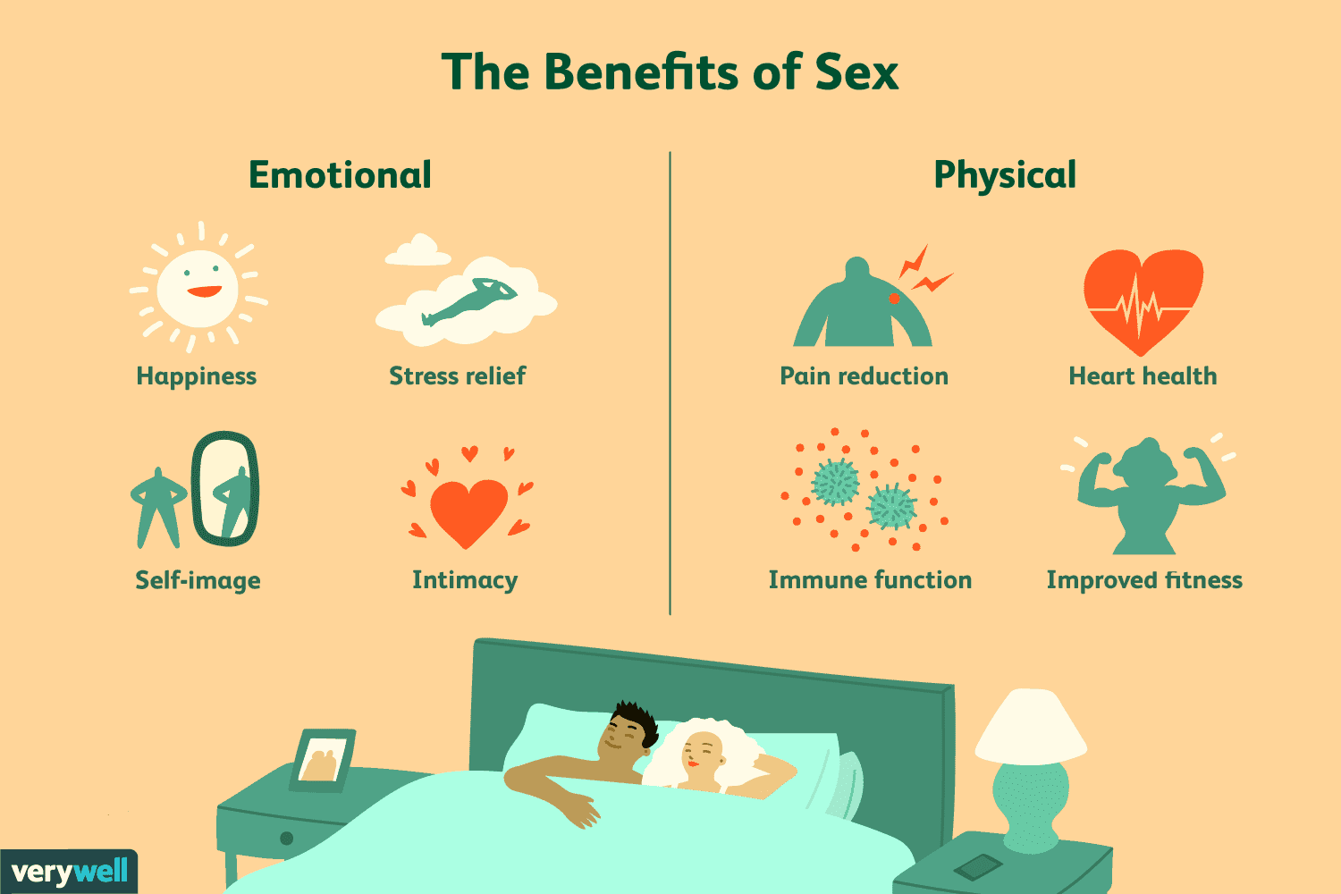 Fact Check: i have sex