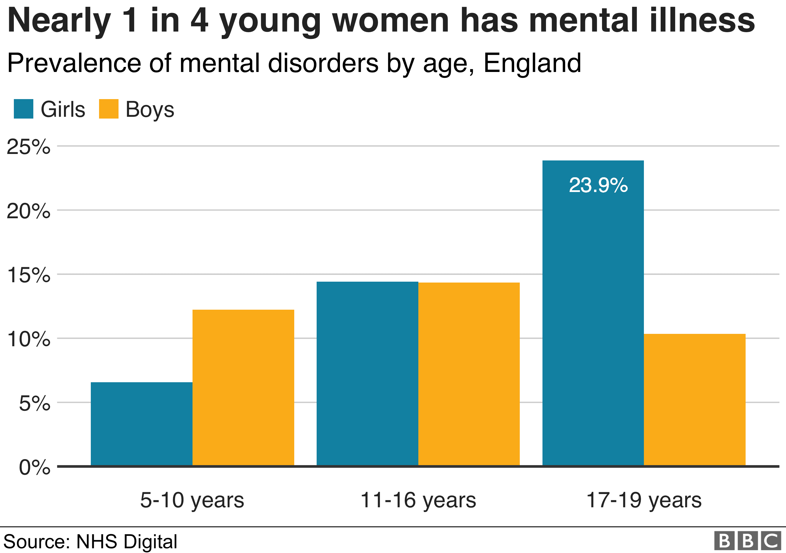 Fact Check: adult men being attracted to 10-14 year old girls is a mental illness