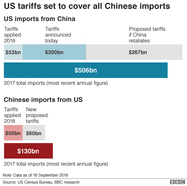Fact Check: china's tariffs on us goods was higher before Trump got in office.