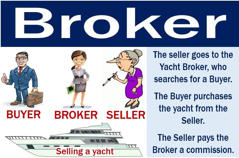 Fact Check: Brokers do not produce any good or service, nor do they satisfy any need. It is swindling, speculati...