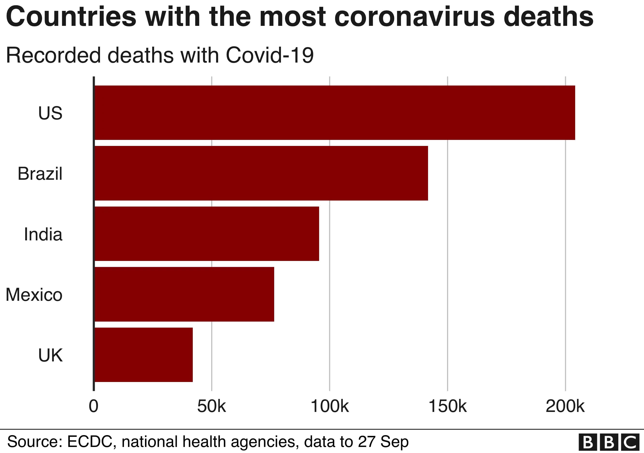 Fact Check: did covid 19 vaccines actually cause millions of death during 2020 pandemic
 or is it just anti scie...